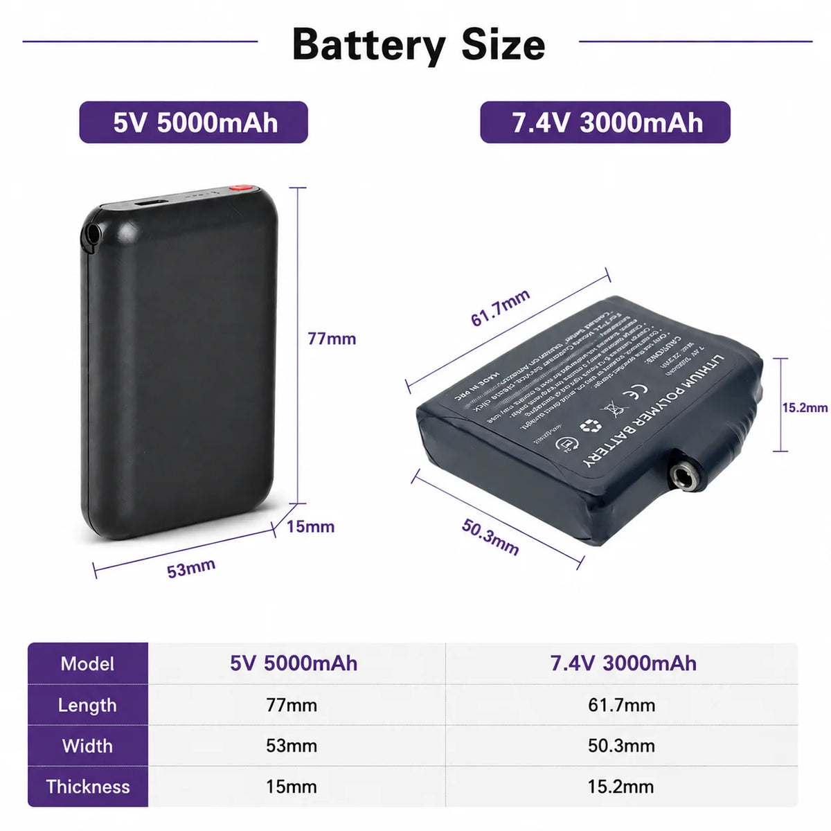Rechargeable Battery Packs for Heated Gear